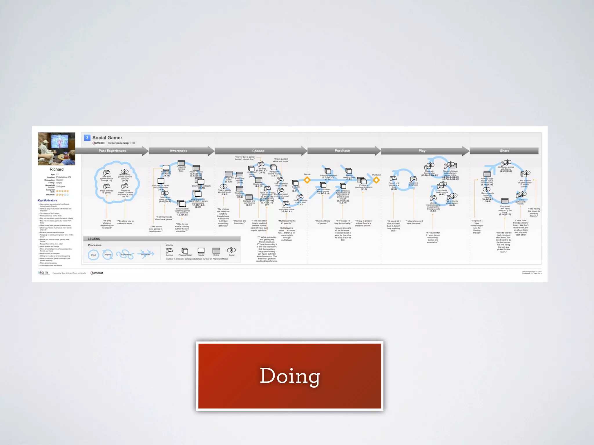 Lens

Journey

Takeaways

 