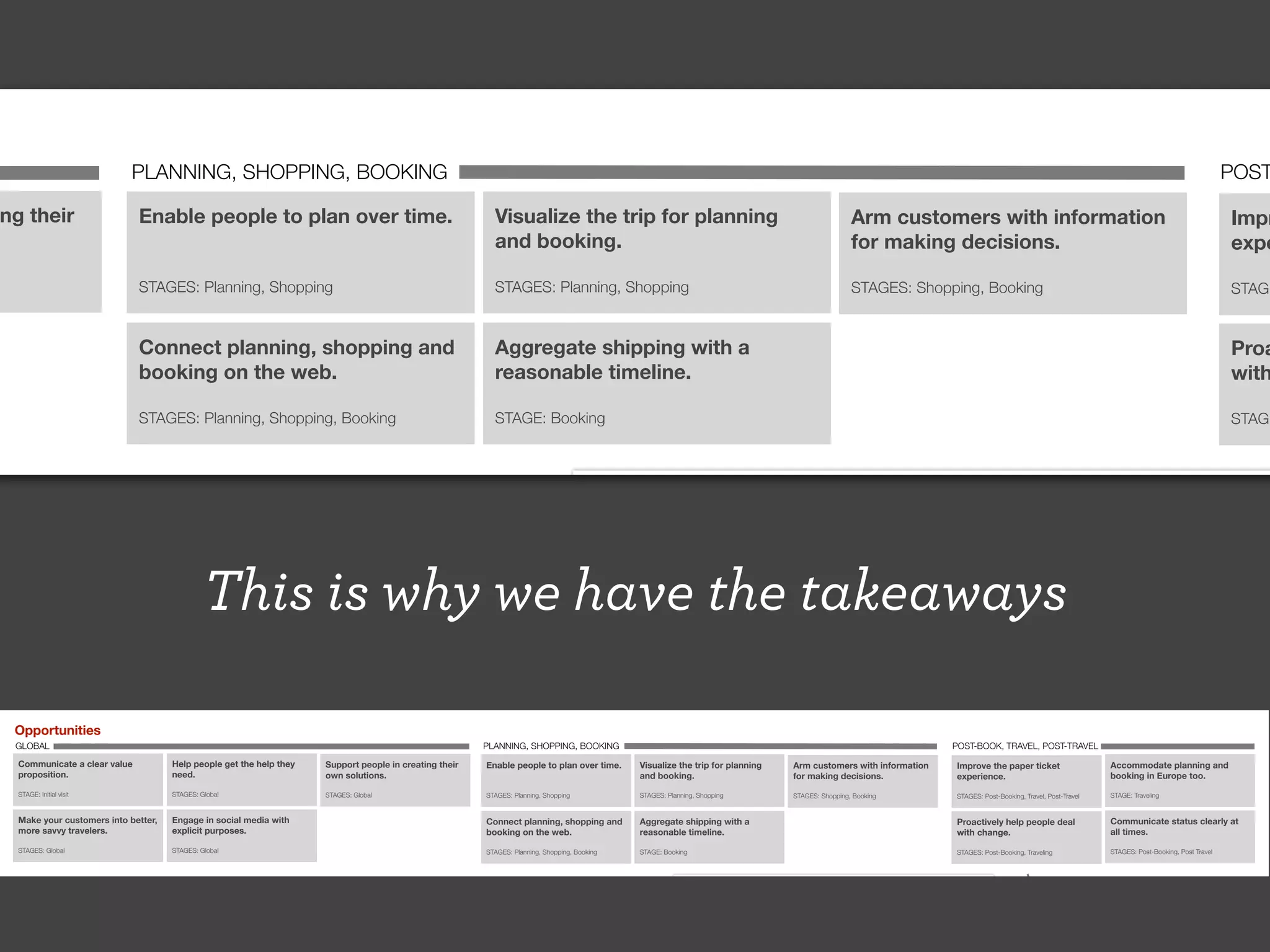 5 Why’s
Peel back the layers: why is
this artifact needed? (or is it?)

 