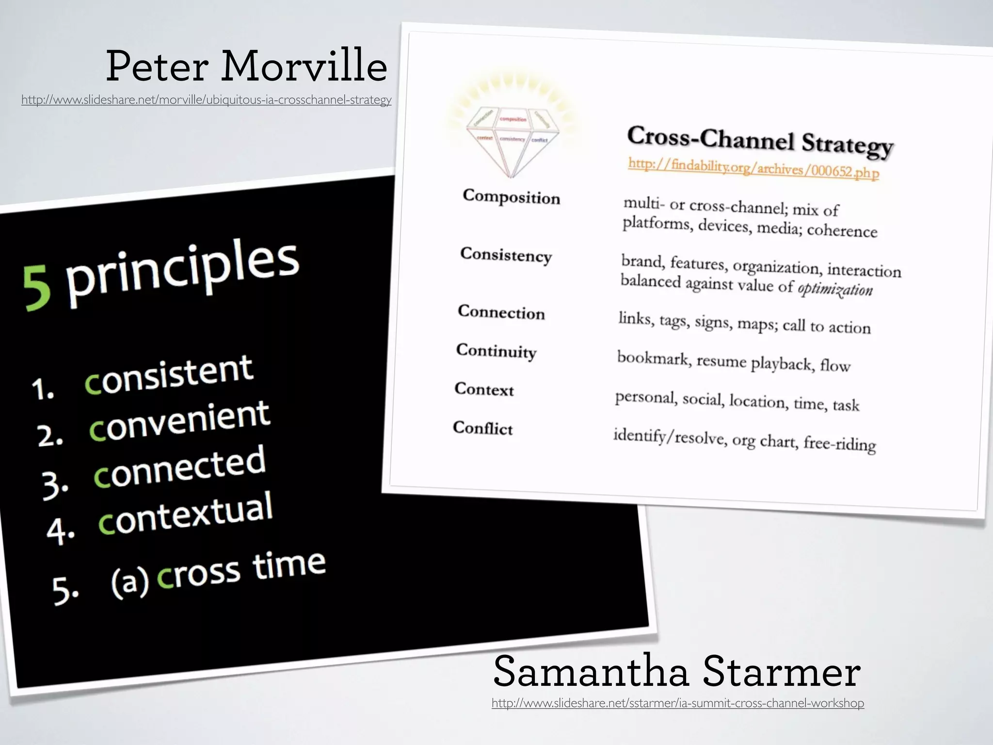 Thank you!
Mapping Experiences and
Orchestrating Touchpoints
Chris Risdon & Patrick Quattlebaum
@chrisrisdon
#xmap

@ptquattlebaum

 