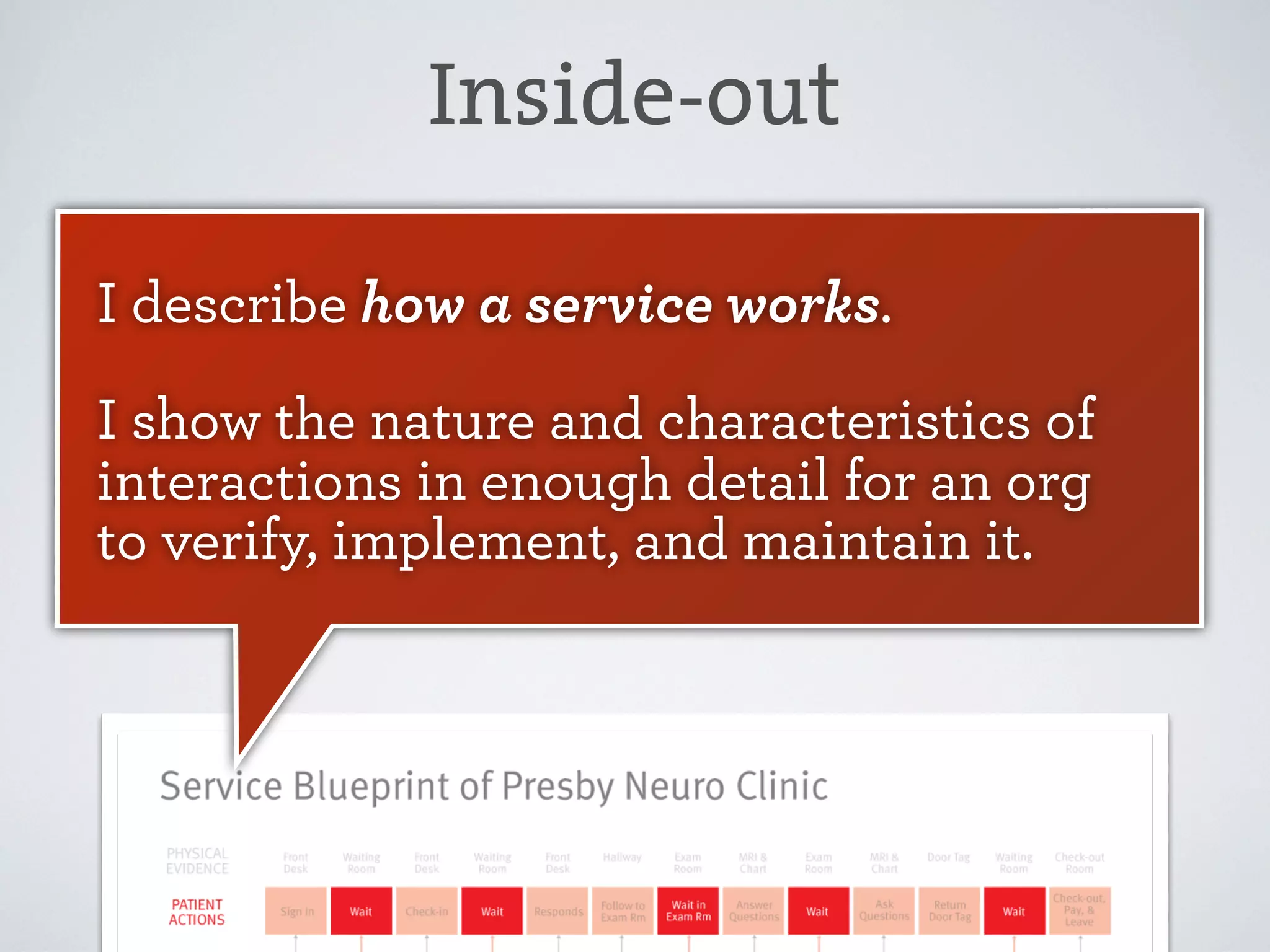 Inside-out
I describe how a service works.
I show the nature and characteristics of
interactions in enough detail for an org
to verify, implement, and maintain it.

 