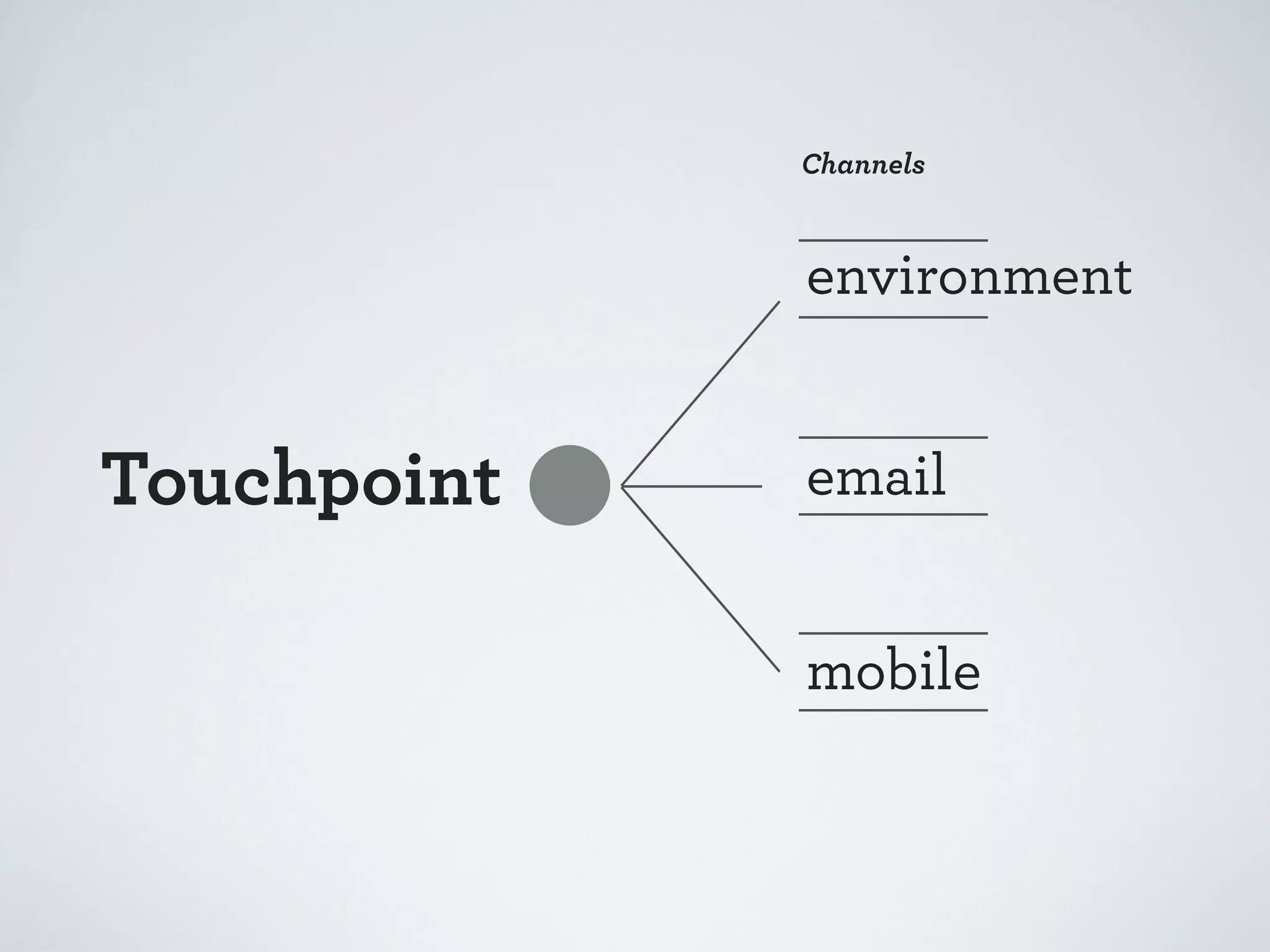 Channels

environment

Touchpoint

email
mobile

 