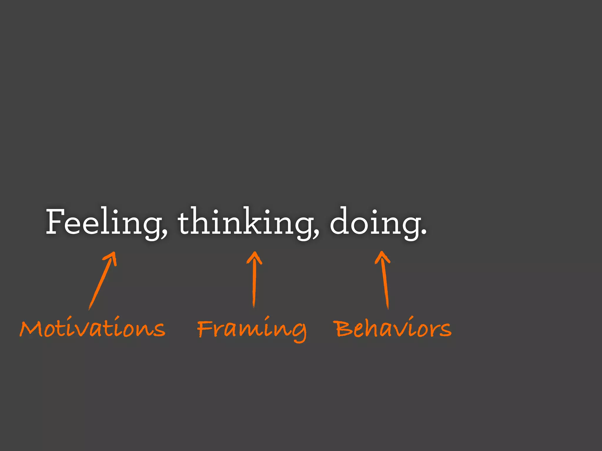 Feeling, thinking, doing.
Motivations

Framing Behaviors

 