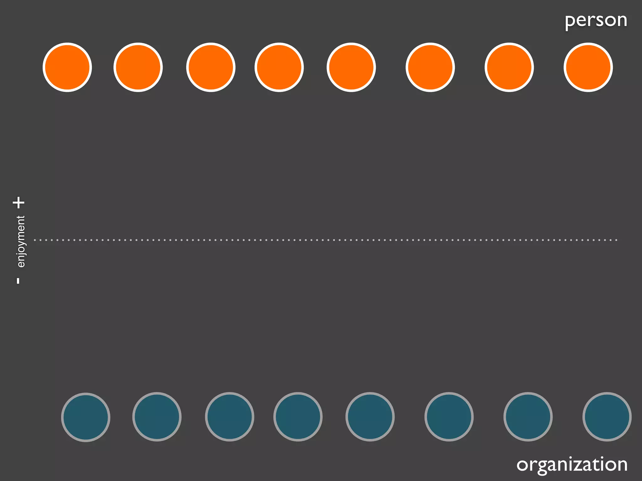 -

enjoyment

+

person

organization

 