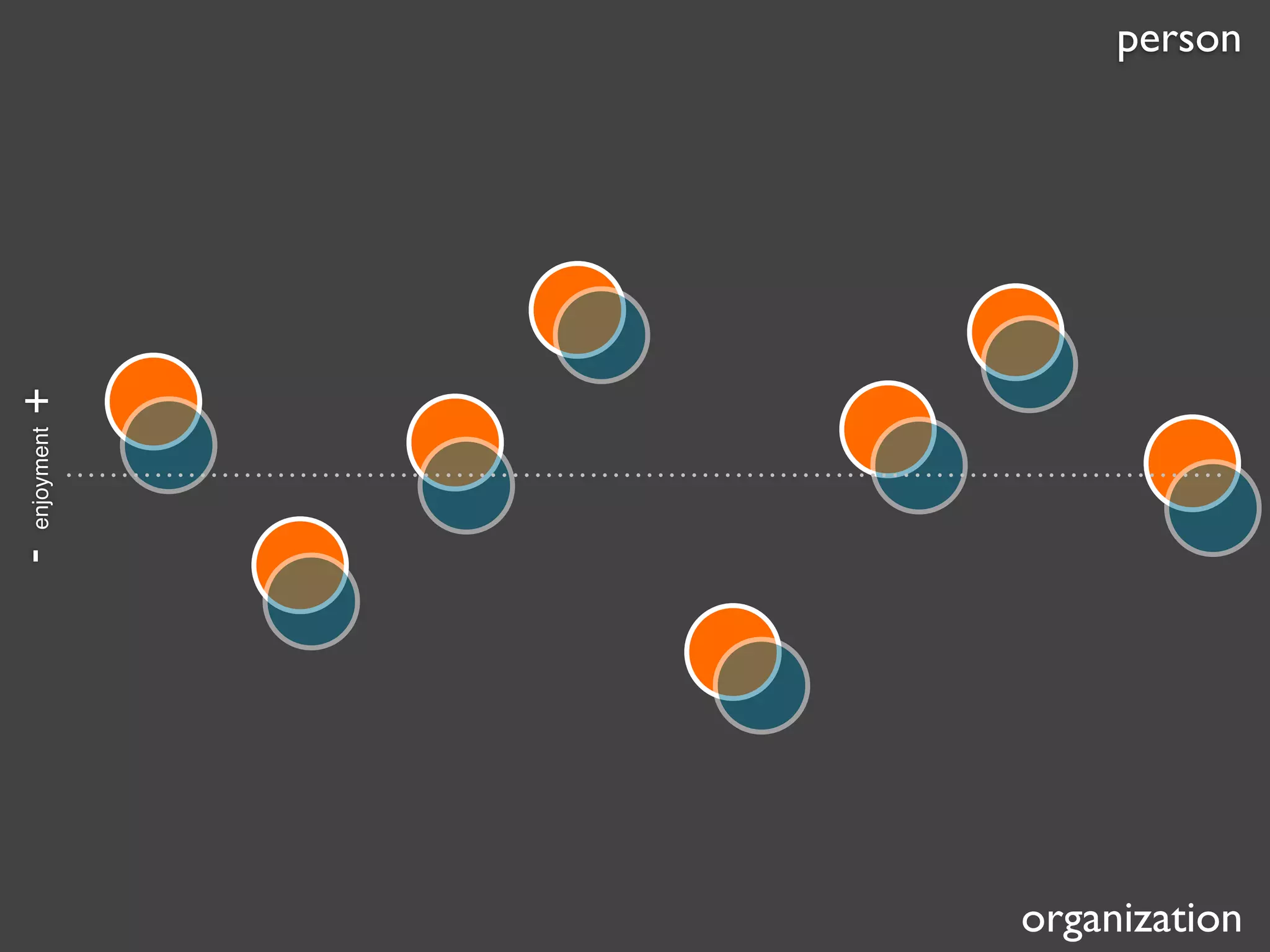 -

enjoyment

+

person

organization

 