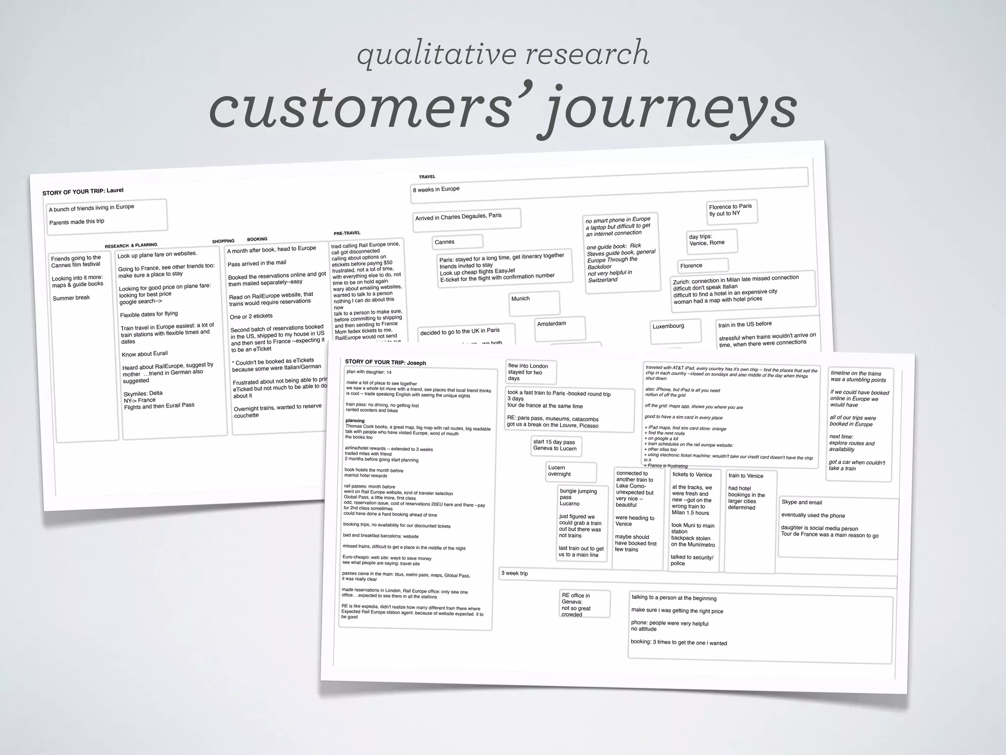 qualitative research

customers’ journeys
POST-TRAVEL

add more pictures to faceb

ook

TRAVEL

8 weeks in Europe

el
STORY OF YOUR TRIP: Laur
A bunch of friends living in

Paris
Arrived in Charles Degaules,

Parents made this trip

no smart phone in Europe
a laptop but difﬁcult to get
an internet connection

PRE-TRAVEL
SHOPPING

RESEARCH & PLANNING

Friends going to the
Cannes ﬁlm festival
Looking into it more:
maps & guide books
Summer break

Florence to Paris
ﬂy out to NY

Europe

to Europe
A month after book, head

ites.

Look up plane fare on webs

s too:

Pass arrived in the mail

fare:

Booked the reservations onlin
y
them mailed separately--eas

friend
Going to France, see other
make sure a place to stay
plane
Looking for good price on
looking for best price
google search-->

BOOKING

e and got

ite, that
Read on RailEurope webs
ns
trains would require reservatio

Flexible dates for ﬂying

One or 2 etickets

st: a lot of
Train travel in Europe easie
and
train stations with ﬂexible times
dates

ns booked
Second batch of reservatio
e in US
in the US, shipped to my hous
ecting it
and then sent to France --exp
to be an eTicket

Know about Eurail
est by
Heard about RailEurope, sugg
also
mother …friend in German
suggested
Skymiles: Delta
NY-> France
Flights and then Eurail Pass

ets
* Couldn't be booked as eTick
rman
because some were Italian/Ge
able to print
Frustrated about not being
able to do
eTicked but not much to be
about it
reserve
Overnight trains, wanted to
couchette

,
tried calling Rail Europe once
call got disconnected
t options on
calling abou
etickets before paying $50
frustrated, not a lot of time,
not
with everything else to do,
time to be on hold again
about emailing websites,
wary
wanted to talk to a person
nothing I can do about this
now
talk to a person to make sure,
ing
before committing to shipp
e
and then sending to Franc
Mom fedex tickets to me,
RailEurope would not send
tickets to France, tried to put
my friends address but they
wouldn't

Cannes
get itinerary together
Paris: stayed for a long time,
friends invited to stay
Jet
Look up cheap ﬂights Easy
rmation number
E-ticket for the ﬂight with conﬁ

one guide book: Rick
Steves guide book, general
Europe Through the
Backdoor
not very helpful in
Switzerland

Munich

Amsterdam
decided to go to the UK in

Paris

day trips:
Venice, Rome

Florence
late missed connectio
Zurich: connection in Milan
difﬁcult don't speak Italian
an expensive city
difﬁcult to ﬁnd a hotel in
prices
woman had a map with hotel

Luxembourg

n

train in the US before

dn't arrive on
stressful when trains woul
ections
both
time, when there were conn
Brussels, Luxembourg --we
ﬂy:
on the
had the passes so just got
on the train, a
ﬂy to Brussels
Scotland,
Italy: nicest trains, maps
train
STORY OF YOUR TRIP: Joseph
h
bit like being on a ﬂight
ﬂew into London Edinburg
,
traveled with AT&T iPad, every country has it's own
online experience was good
chip -- ﬁnd the places that sell the
plan with daughter: 14issue
10 day global ﬂexipassstayed for two
chip in each country --closed on sundays and also
Eurail pass
middle of the day when the right
easy friendly, but when
on
bus to London
shut down
investment
days
other trains: hoping you are things
k to
d to
9 hours,
came up I wanteplacespea together was a good
make a list of
to see
y terrible, very long bus ride,
prett
p and easy
a person and I couldn't with a friend, see places
cheaalso: iPhone, but iPad is all you need train
we saw a whole lot more
that local
a thinks idea and a fast train to Pariscramped with no stops, but
all
took
overnight trains friendgood
is pay trade speaking English with seeing the unique are
rathercool --on price to have
-booked round trip
notion of off the grid
ating
sights
Germany also easy for navig
shipped--5
3 days
a good bargain
the tickets
train pass: no driving, no getting lost
reservations shipped to me
rented scooters and bikes

book trains

tour de france at the same time
with good connections

planning
Stayed with friends and in
Thomas Cook books, a great map, big map with rail
routes, big readable
talk with people who have visited Europe, word of mouth
the books too

RE: paris pass, museums, catacombs
hostels us a break on the
got
Louvre, Picasso

off the grid: maps app, shows you where you are
good to have a sim card in every place

+ iPad maps, ﬁnd sim card store: orange
+ ﬁnd the next route
+ on google a lot
start 15 day pass
Friends knew I was going
+ train schedules on the rail europe website:
airline/hotel rewards -- extended to 3 weeks
Geneva to uploading pictures from London + other sites too
ged status,Lucern
home
traded miles with friend
+ using electronic ticket machine: wouldn't take our
me, internet connection, chan
ing in touch with people at
Laptop with
credit card doesn't have the chip
le in Europe, internet for keep
2 months before going start planning
g to peop
in it
International phone for talkin
+ France is frustrating
Lucern
book hotels the month before
connected to
overnight
tickets to Venice
marriot hotel rewards
train to Venice
rail passes: month before
went on Rail Europe website, kind of traveler selection
Global Pass, a little more, ﬁrst class
odd, reservation issue, cost of reservations 20EU here
and there --pay
for 2nd class sometimes
could have done a hard booking ahead of time

bungie jumping
pass
Lucarno
just ﬁgured we
could grab a train
out but there was
not trains

booking trips, no availability for our discounted tickets
bed and breakfast barcelona: website
missed trains, difﬁcult to get a place in the middle of

last train out to get
us to a main line

the night

Euro-cheapo: web site: ways to save money
see what people are saying: travel site
passes came in the main: titus, metro pass, maps,
Global Pass,
it was really clear
made reservations in London, Rail Europe ofﬁce: only
saw one
ofﬁce….expected to see them in all the stations
RE is like expedia, didn't realize how many different
train there where
Expected Rail Europe station agent: because of website
expected it to
be good

another train to
Lake Comounexpected but
very nice -beautiful

were heading to
Venice
maybe should
have booked ﬁrst
few trains

at the tracks, we
were fresh and
new --got on the
wrong train to
Milan 1.5 hours
took Muni to main
station
backpack stolen
on the Muni/metro
talked to security/
police

3 week trip

RE ofﬁce in
Geneva:
not so great
crowded

talking to a person at the beginning
make sure i was getting the right price
phone: people were very helpful
no attitude
booking: 3 times to get the one i wanted

had hotel
bookings in the
larger cities
determined

timeline on the trains
was a stumbling points
if we could have booked
online in Europe we
would have
all of our trips were
booked in Europe
next time:
explore routes and
availability
got a car when couldn't
take a train

Skype and email
eventually used the phone
daughter is social media person
Tour de France was a main reason to go

 