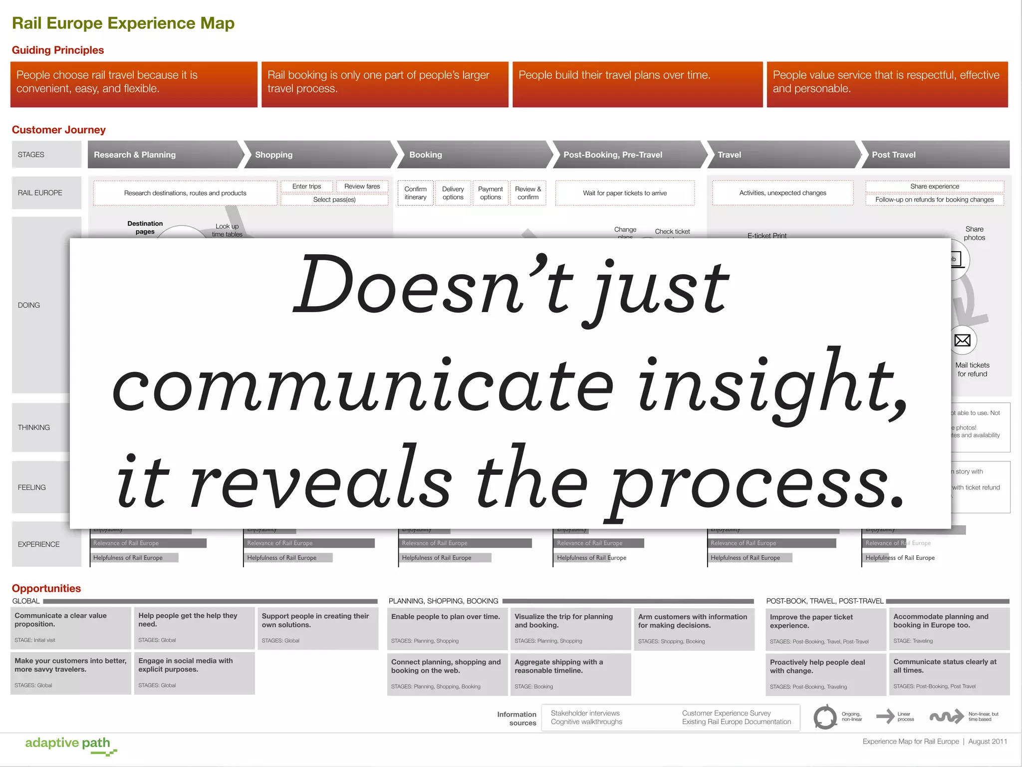 Rail Europe Experience Map
Guiding Principles

People choose rail travel because it is
convenient, easy, and ﬂexible.

Rail booking is only one part of people’s larger
travel process.

People build their travel plans over time.

People value service that is respectful, effective
and personable.

Customer Journey
STAGES

Research & Planning

RAIL EUROPE

Shopping

Enter trips

Research destinations, routes and products

Destination
pages

Booking

Review fares

Select pass(es)

Conﬁrm
itinerary

Post-Booking, Pre-Travel

Delivery
options

Payment
options

Review &
conﬁrm

Change
plans

Share experience

Check ticket
status

E-ticket Print
at Station

Follow-up on refunds for booking changes

Share
photos

Doesn’t just
communicate insight,
it reveals the process.
Plan with
interactive map

Live chat for
questions

Map itinerary
(ﬁnding pass)

Kayak,
compare
airfare

Blogs &
Travel sites

Print e-tickets
at home

Web

Talk with
friends

Google
searches

• What is the easiest way to get around Europe?
• Where do I want to go?
• How much time should I/we spend in each
place for site seeing and activities?

• I’m excited to go to Europe!
• Will I be able to see everything I can?
• What if I can’t afford this?
• I don’t want to make the wrong choice.

View
maps

Paper tickets
arrive in mail

Look up
timetables

Research
hotels

• I want to get the best price, but I’m willing to pay a

little more for ﬁrst class.
• How much will my whole trip cost me? What are my
trade-offs?
• Are there other activities I can add to my plan?

• It’s hard to trust Trip Advisor. Everyone is

so negative.
• Keeping track of all the different products
is confusing.
• Am I sure this is the trip I want to take?

Get stamp
for refund

Buy additional
tickets

May call if
difﬁculties
occur

DOING

FEELING

Post Travel

Activities, unexpected changes

Wait for paper tickets to arrive

Look up
time tables

raileurope.com

THINKING

Travel

• Do I have everything I need?
• Rail Europe website was easy and friendly, but

• Do I have all the tickets, passes and reservations
I need in this booking so I don’t pay more
shipping?
• Rail Europe is not answering the phone. How
else can I get my question answered?

Web

Share
experience
(reviews)

web/
apps

Arrange
travel

Plan/
conﬁrm
activities

Request
refunds

• I just ﬁgured we could grab a train but there are

• Trying to return ticket I was not able to use. Not

when an issue came up, I couldn’t get help.
• What will I do if my tickets don’t arrive in time?

• Stressed that I’m about to leave the country

• Website experience is easy and friendly!
• Frustrated to not know sooner about which

not more trains. What can we do now?
• Am I on the right train? If not, what next?
• I want to make more travel plans. How do I
do that?

• I am feeling vulnerable to be in an unknown place in

• Excited to share my vacation story with

• Stressed that the train won’t arrive on time for my

• A bit annoyed to be dealing with ticket refund

and Rail Europe won’t answer the phone.
• Frustrated that Rail Europe won’t ship tickets
to Europe.
• Happy to receive my tickets in the mail!

tickets are eTickets and which are paper tickets.
Not sure my tickets will arrive in time.

sure if I’ll get a refund or not.

• People are going to love these photos!
• Next time, we will explore routes and availability
more carefully.

the middle of the night.

my friends.

connection.
• Meeting people who want to show us around is fun,
serendipitous, and special.

issues when I just got home.

Enjoyability

Enjoyability

Enjoyability

Enjoyability

Enjoyability

Enjoyability

Relevance of Rail Europe

Relevance of Rail Europe

Relevance of Rail Europe

Relevance of Rail Europe

Relevance of Rail Europe

Relevance of Rail Europe

Helpfulness of Rail Europe

EXPERIENCE

Mail tickets
for refund

Helpfulness of Rail Europe

Helpfulness of Rail Europe

Helpfulness of Rail Europe

Helpfulness of Rail Europe

Helpfulness of Rail Europe

Opportunities
GLOBAL

PLANNING, SHOPPING, BOOKING

POST-BOOK, TRAVEL, POST-TRAVEL

Communicate a clear value
proposition.

Help people get the help they
need.

Support people in creating their
own solutions.

Enable people to plan over time.

Visualize the trip for planning
and booking.

Arm customers with information
for making decisions.

Improve the paper ticket
experience.

Accommodate planning and
booking in Europe too.

STAGE: Initial visit

STAGES: Global

STAGES: Global

STAGES: Planning, Shopping

STAGES: Planning, Shopping

STAGES: Shopping, Booking

STAGES: Post-Booking, Travel, Post-Travel

STAGE: Traveling

Make your customers into better,
more savvy travelers.

Engage in social media with
explicit purposes.

Connect planning, shopping and
booking on the web.

Aggregate shipping with a
reasonable timeline.

Proactively help people deal
with change.

Communicate status clearly at
all times.

STAGES: Global

STAGES: Global

STAGES: Planning, Shopping, Booking

STAGE: Booking

STAGES: Post-Booking, Traveling

STAGES: Post-Booking, Post Travel

Information
sources

Stakeholder interviews
Cognitive walkthroughs

Customer Experience Survey
Existing Rail Europe Documentation

Ongoing,
non-linear

Linear
process

Non-linear, but
time based

Experience Map for Rail Europe | August 2011

 