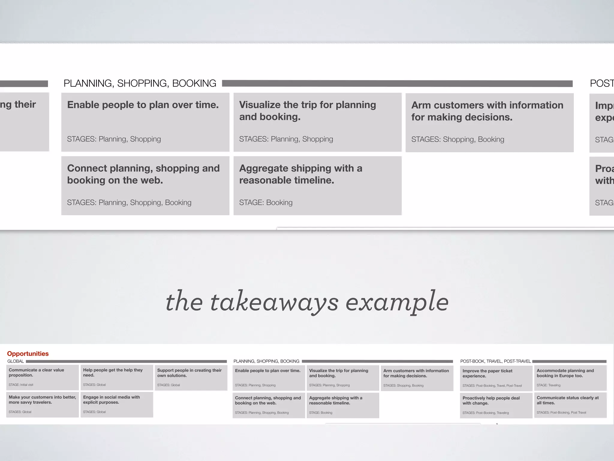 Rail Europe Experience Map
Guiding Principles

Customer Journey
STAGES

PLANNING, SHOPPING, BOOKING

Research & Planning

ng their

Shopping

Enable people to plan over time.

RAIL EUROPE

Enter trips

Research destinations, routes and products

Destination

Review fares

Select pass(es)

Look up

pages
STAGES: Planning,time tables
Shopping

Live chat for
questions

Map itinerary
(ﬁnding pass)

Connect planning, shopping and
booking on the web.

DOING

Post-Booking, Pre-Travel

Travel

Visualize the trip for planning
and booking.
Conﬁrm
itinerary

Delivery
options

Payment
options

Review &
conﬁrm

STAGES: Planning, Shopping, Booking

Check ticket
status

Google
searches

View
maps

Print e-tickets
at home

Paper tickets
arrive in mail

Look up
timetables

Research
hotels

THINKING

FEELING

place for site seeing and activities?

• I’m excited to go to Europe!
• Will I be able to see everything I can?
• What if I can’t afford this?
• I don’t want to make the wrong choice.

• I want to get the best price, but I’m willing to pay a

little more for ﬁrst class.
• How much will my whole trip cost me? What are my
trade-offs?
• Are there other activities I can add to my plan?

• It’s hard to trust Trip Advisor. Everyone is

so negative.
• Keeping track of all the different products
is confusing.
• Am I sure this is the trip I want to take?

I need in this booking so I don’t pay more
shipping?
• Rail Europe is not answering the phone. How
else can I get my question answered?

Web

STAGE

Arrange
travel

Plan/
conﬁrm
activities

Request
refunds

• I just ﬁgured we could grab a train but there are

• I am feeling vulnerable to be in an unknown place in

and Rail Europe won’t answer the phone.
• Frustrated that Rail Europe won’t ship tickets
to Europe.
• Happy to receive my tickets in the mail!

sure if I’ll get a refund or not.

• People are going to love these photos!
• Next time, we will explore routes and availability
more carefully.

• Excited to share my vacation story with

the middle of the night.

my friends.

the takeaways example

• Stressed that the train won’t arrive on time for my

• A bit annoyed to be dealing with ticket refund

connection.
• Meeting people who want to show us around is fun,
serendipitous, and special.

issues when I just got home.

Enjoyability

Enjoyability

Enjoyability

Enjoyability

Enjoyability

Enjoyability

Relevance of Rail Europe

Relevance of Rail Europe

Relevance of Rail Europe

Relevance of Rail Europe

Relevance of Rail Europe

Relevance of Rail Europe

Helpfulness of Rail Europe

EXPERIENCE

Mail tickets
for refund

• Trying to return ticket I was not able to use. Not

not more trains. What can we do now?
• Am I on the right train? If not, what next?
• I want to make more travel plans. How do I
do that?

• Stressed that I’m about to leave the country

tickets are eTickets and which are paper tickets.
Not sure my tickets will arrive in time.

Proa
with

Share
experience
(reviews)

when an issue came up, I couldn’t get help.
• What will I do if my tickets don’t arrive in time?

• Website experience is easy and friendly!
• Frustrated to not know sooner about which

STAGE

Customer Experience Survey

• Do I have everything I need?
• Rail Europe website was easy and friendly, but

• Do I have all the tickets, passes and reservations

Get stamp
for refund

web/
apps

Stakeholder interviews
• What is the easiest way to get around Europe?
• Where do I want to go?
• How much time should I/we spend in each

Share
photos

Buy additional
tickets

Web

Talk with
friends

at Station

Aggregate shipping with a
May call if
reasonable timeline.
difﬁculties
STAGE: Booking

Follow-up on refunds for booking changes

STAGES: Shopping, Booking
E-ticket Print

Change
plans

Impr
expe

Share experience

Activities, unexpected changes

occur
Kayak,
compare
airfare

Blogs &
Travel sites

Post Travel

Arm customers with information
for making decisions.

Wait for paper tickets to arrive

STAGES: Planning, Shopping

raileurope.com
Plan with
interactive map

POST
Booking

Helpfulness of Rail Europe

Helpfulness of Rail Europe

Helpfulness of Rail Europe

Helpfulness of Rail Europe

Helpfulness of Rail Europe

Opportunities
GLOBAL

PLANNING, SHOPPING, BOOKING

POST-BOOK, TRAVEL, POST-TRAVEL

Communicate a clear value
proposition.

Help people get the help they
need.

Support people in creating their
own solutions.

Enable people to plan over time.

Visualize the trip for planning
and booking.

Arm customers with information
for making decisions.

Improve the paper ticket
experience.

Accommodate planning and
booking in Europe too.

STAGE: Initial visit

STAGES: Global

STAGES: Global

STAGES: Planning, Shopping

STAGES: Planning, Shopping

STAGES: Shopping, Booking

STAGES: Post-Booking, Travel, Post-Travel

STAGE: Traveling

Make your customers into better,
more savvy travelers.

Engage in social media with
explicit purposes.

Connect planning, shopping and
booking on the web.

Aggregate shipping with a
reasonable timeline.

Proactively help people deal
with change.

Communicate status clearly at
all times.

STAGES: Global

STAGES: Global

STAGES: Planning, Shopping, Booking

STAGE: Booking

STAGES: Post-Booking, Traveling

STAGES: Post-Booking, Post Travel

Information
sources

Stakeholder interviews

Customer Experience Survey

Ongoing,
non-linear

Linear
process

Non-linear, but
time based

Experience Map for Rail Europe | August 2011

 