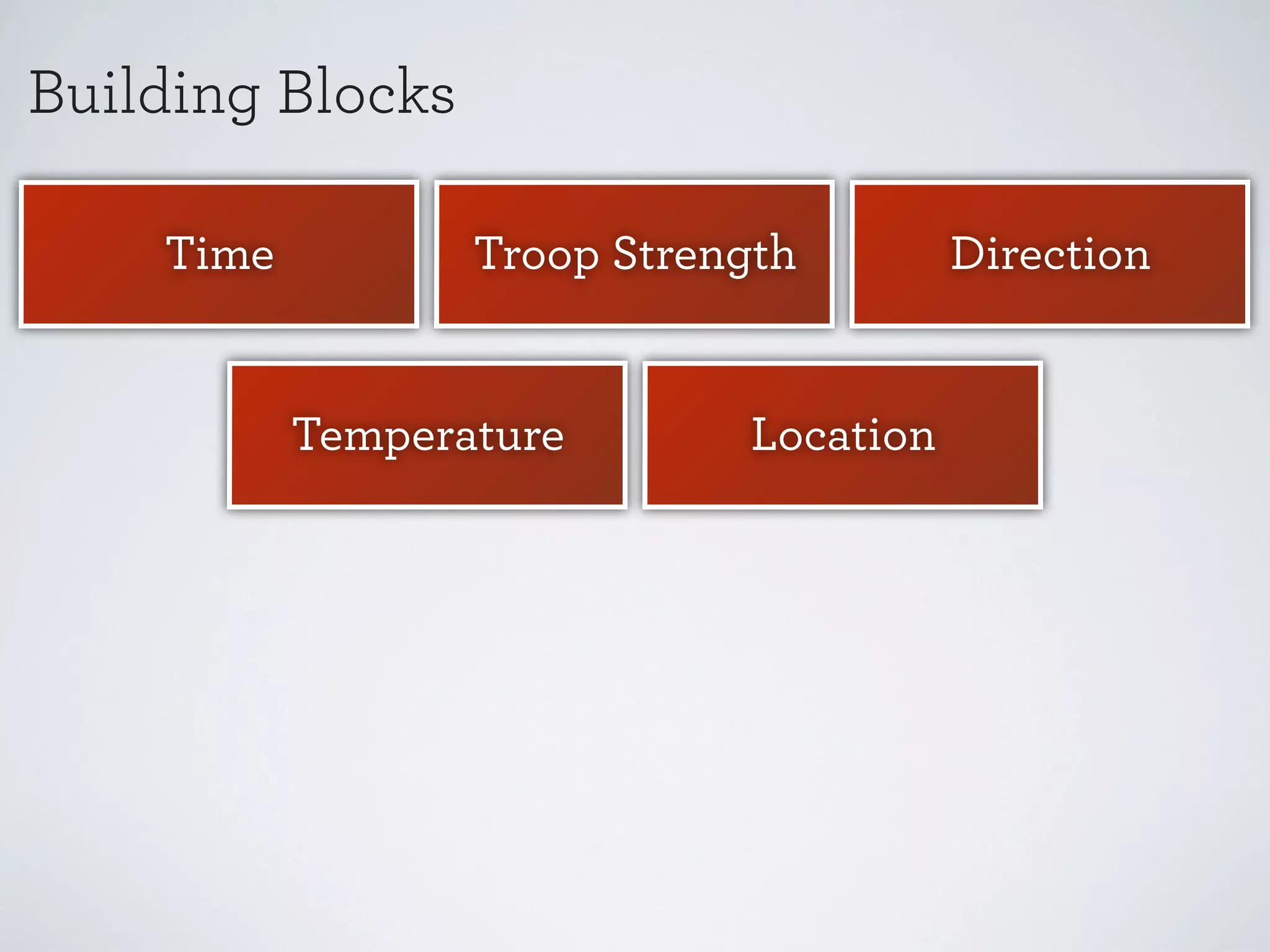 Building Blocks
Time

Troop Strength

Temperature

Location

Direction

 