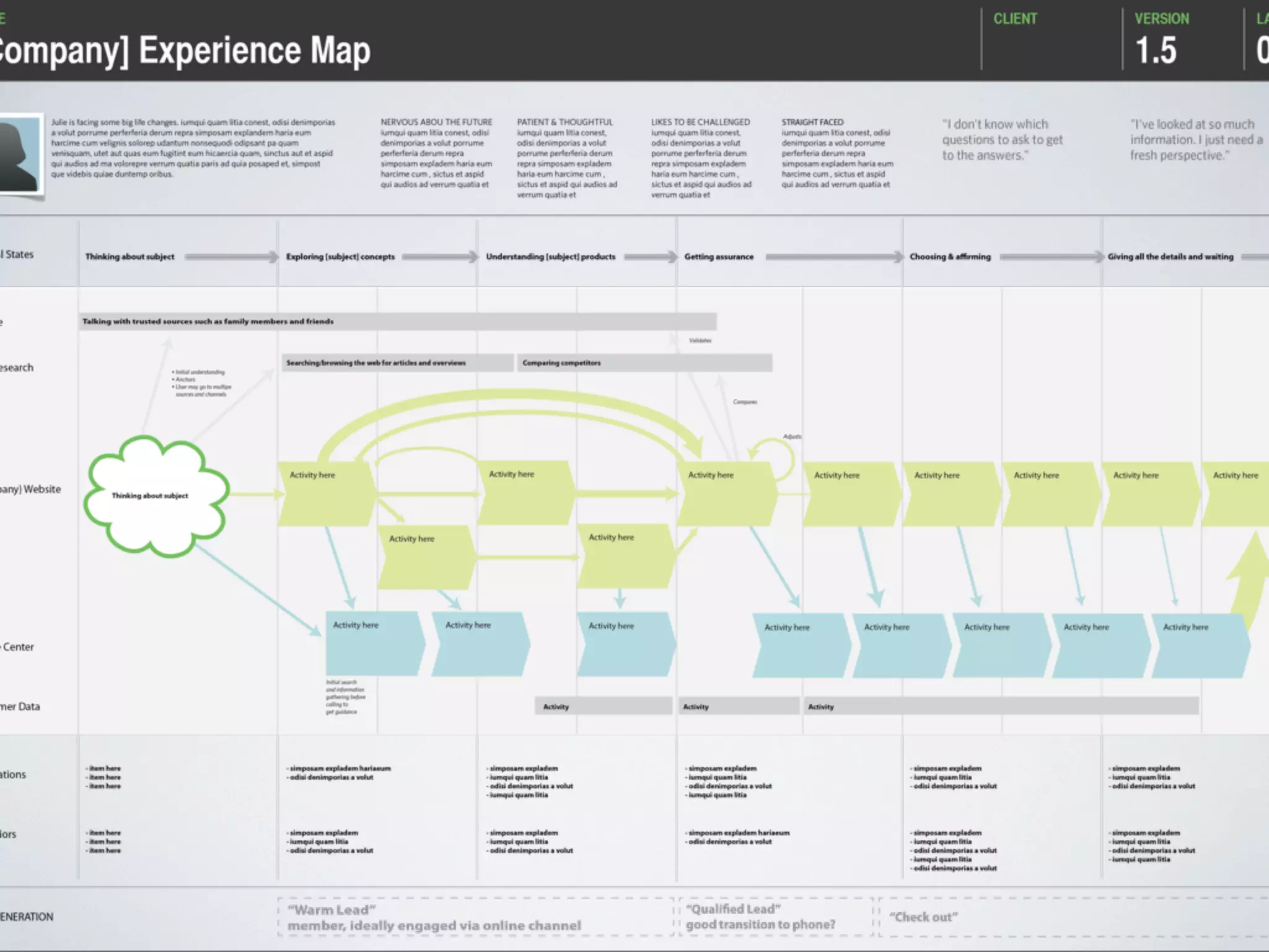 Building Blocks
Feeling

Thinking

Doing

Actors

Relationships

Touchpoints

Places

Time

Stages

 