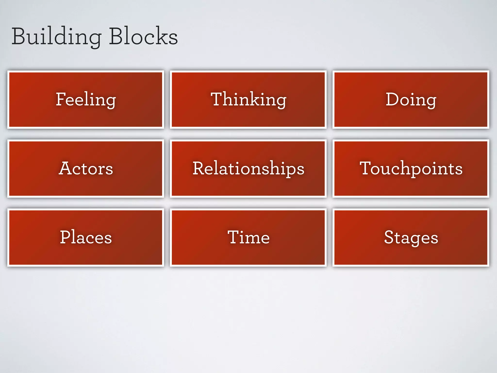 Building Blocks
Feeling

Thinking

Doing

Actors

Relationships

Touchpoints

Places

Time

Stages

Principles

Data

Opportunities

 