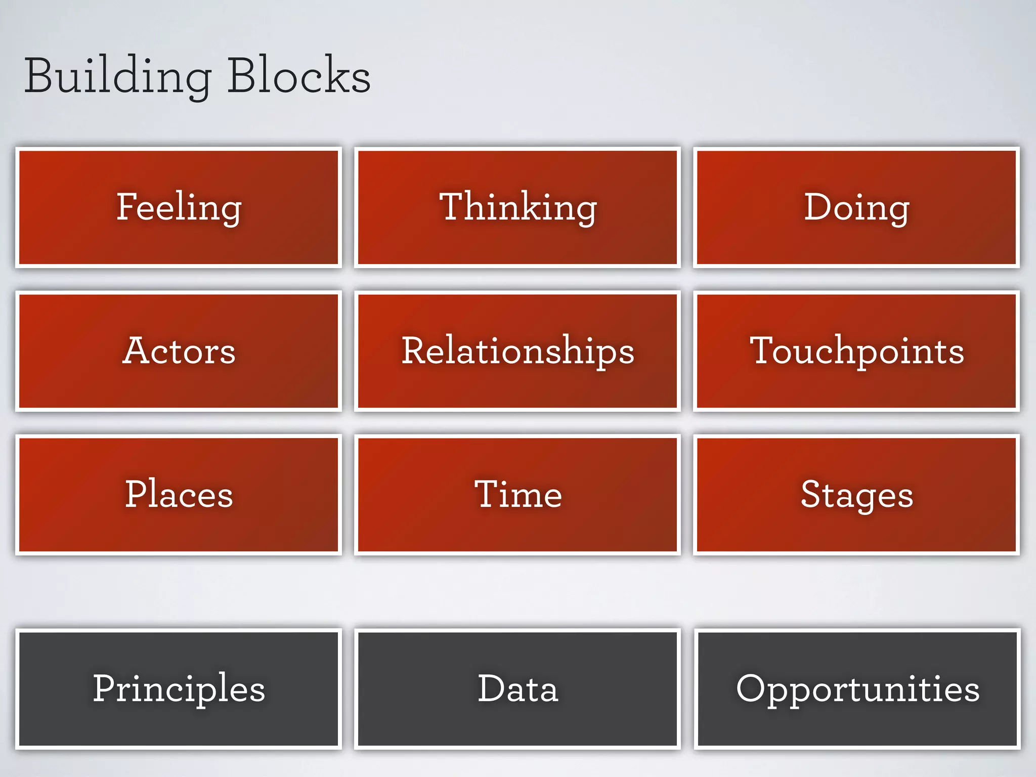 Journey
reflects

Journey
captures

Feeling

Actors

Relationships

Thinking

Places

Time

Doing

Stages

Touchpoints

Through qualitative
and quantitative data

Defines context of any given moment

 