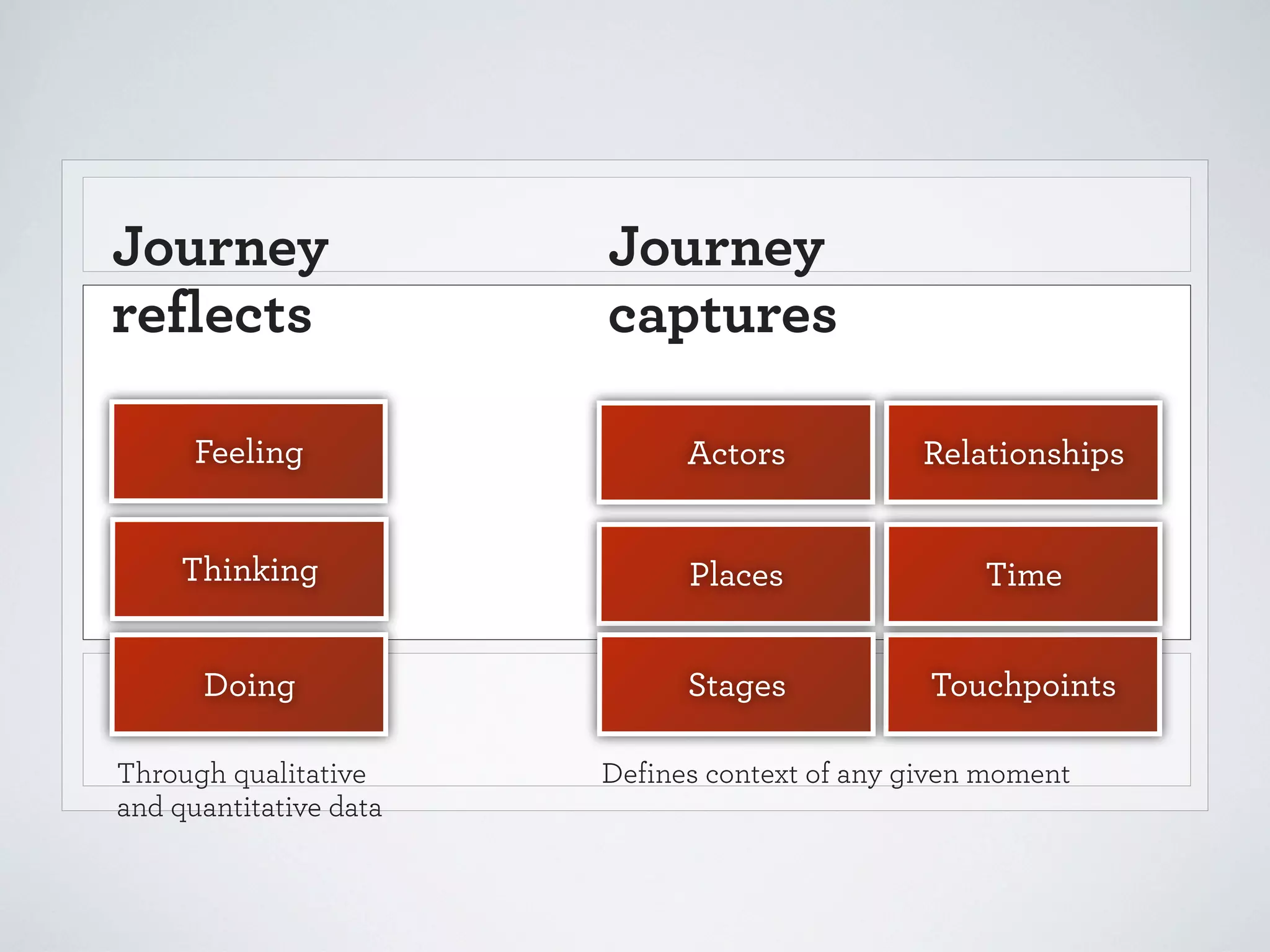 Web

Rail Europe Experience Map
Guiding Principles

STAGES

Research & Planning

G

RAIL EUROPE

Research destinations, routes and products

THINKIN

Destination
pages

Select pass(es)

Look up
time tables

Plan with
interactive map

•

G
FEELIN

DOING

FEELING

place for site seeing and activities?

O

Enjoyability

EXPERIENCE

Relevance of Rail Europe

ility

• How much will my whole trip cost me? What are my
trade-offs?
• Are there other activities I can add to my plan?

GLOBAL
Communicate a clear value
proposition.
STAGE: Initial visit

• It’s hard to trust Trip Advisor. Everyone is
so negative.

• Keeping track of all the different products
is confusing.

• Am I sure this is the trip I want to take?

L
e
GLOBA
ar valu
Enjoyability
e a cle
unicat
Comm Relevance .of Rail Europe
ition
proposHelpfulness of Rail Europe

shipping?
• Rail Europe is not answering the phone. How
else can I get my question answered?

• Do I have everything I need?
• Rail Europe website was easy and friendly, but
when an issue came up, I couldn’t get help.
• What will I do if my tickets don’t arrive in time?

Share
photos
Get stamp
for refund

y

ilit
Enjoyab

e
il Europ
ce of Ra
Relevan
ope
Rail Eur
lness of
Helpfu

web/
apps

Arrange
travel

Plan/
conﬁrm
activities

Request
refunds

Engage in social media with
S:
explicit purposes.
STAGE

STAGES: Global

STAGES: Global

Global

Mail tickets
for refund

ING, BO
SHOPP
ING,
PLANN
• Trying to return ticket I was not able to use. Not n o
la
sure if I’ll get a refund or not. le to p
p
love these
• People are going to peo photos!
Enable
• Next time, we will explore routes and availability

• I just ﬁgured we could grab a train but there are
not more trains. What can we do now?

• Am I on the right train? If not, what next?
• I want to make more travel plans. How do I

ir
ting the
in crea
ple
ort pe•oam feeling
• Website experience is easy and friendly!
• Stressed that I’m about to leave thepp
Su country tioIthe middle ofvulnerable to be in an unknown place in
.
• Frustrated to not know sooner about which
and Rail Europe won’t answer the phone.
lu ns the night.
they
tickets are eTickets and which are paper tickets.
• p
helFrustrated that Rail Europe won’t shipn so • Stressed that the train won’t arrive on time for my
ow tickets
e
connection.
Not sure my tickets will arrive in time. et th
to Europe.
g
• Meeting people who want to show us around is fun,
people
• Happy to receive my tickets in the mail!
l
aserendipitous, and special.
Help
S: Glob
STAGE
d.
nee
do that?

more carefully.

G

STA
my friends.

• A bit annoyed to be dealing with ticket refund

g, sh
plannin b.
ct
Conne
the we
king on
Enjoyability
boo
issues when I just got home.

Enjoyability

Enjoyability

Enjoyability

Relevance of Rail Europe : Global
S
STAGE

Relevance of Rail Europe

Relevance of Rail Europe

Relevance of Rail Europe

Helpfulness of Rail Europe

Helpfulness ofSTAG
Rail Europe

Helpfulness of Rail Europe

Helpfulness of Rail Europe

pping

ing, Sho

• Excited to shareS: Plann story with
E my vacation

nning,
ES: Pla

qualitative insight

Make your customers into better,
more savvy travelers.

Web

Share
experience
(reviews)

Buy additional
tickets

rope View
maps
f Rail Eu
vance o
Rele
Paper tickets
e
ropLook up
arrive in mailail Eu
ess of R
timetables
Helpfuln

h
dia wit
cial me
isit
in so
: Initial v
STAGE
Engage urposes.
p
better, SHOPPING,lBOOKING
PLANNING,
exp icit
ers into
m
toin creating their
cus
Help people get the help they
Support people
Enable people to plan over time.
Visualize the trip for planning
oursolutions.
al
need.
Make y ownvy travelers.
S: Glob and booking.
STAGE
av
STAGES: Global
STAGES: Planning, Shopping
STAGES: Planning, Shopping
more s STAGES: Global

Helpfulness of Rail Europe

Opportunities

cts
t produ
differen
g
e
so nChange ack of all the
tr Check ticket
E-ticket Print
eeping
t e?
• K plans sing. status
nt to atak
Station
onfu
trip I wa
e
is c
this is th
sure
• Am I

Research
hotels

ies
ortunit
pp

• I’m excited to go to Europe!
• Will I be able to see everything I can?
• What if I can’t afford this?
• I don’t want to make the wrong choice.

to tru

rd
• It’s ha ative.

d
easy an
rience is sooner
ite expe
• Webs ted to not know which
a
d
• Frustr are eTickets an arrive i
Share experience
l
tickets refunds t booking changes
kets wil
Follow-up on e myforic
Not sur
Post Travel

e is
Everyon unexpected changes
Activities,

Print e-tickets
at home

e
ail Europ
nce of R
Releva
Europe
IENCE to get the best price, but I’m lpfuto payss of Rail I have all the tickets, passes and reservations
willing lne a
• I want
What is the easiest way to get aroundPER
Europe?
• Do
EX
He
little more for ﬁrst class.
Where do I want to go?
I need in this booking so I don’t pay more
Google
searches

dvisor.
st Trip A

Wait for paper tickets to arrive

ility
Enjoyab

Enjoyab

Web

•
•
• How much time should I/we spend in each

est pr
my
et the b
What are
ant to g ﬁrst class.
• Iw
ost me?
trip c
re for
y whole
little mo
ch will m
lan?
mu
to my p
• How ffs?
can add
tivities I
trade-o
other ac
therePre-Travel
Post-Booking,
Travel
• Are

May call if
difﬁculties
occur

Kayak,
compare
airfare

Blogs &
Travel sites

Talk with
friends

ay a
ling to p

pe!
to Euro
an?
ed to go e everything I c
excit
e
Live I’mfor
• chat
ble to s
is?
.
questionsl I be a
Wil
afford th wrong choice
•
e
if I can’t
h
• What want to make t
on’t
Id

Map itinerary
(ﬁnding pass)

and
passes
tickets,
a
all the
I don’t p
o I have
king so
•D
this boo
I need in
p
?
ring the
shipping e is not answe answe
tion
urop
• Rail E n I get my ques
else ca

I’m wil
ice, but

?
Europe
around
get
t way to
e easies go?
ach
at is th
nt to Booking spend in e
Shopping Wh
•
do I wa
I/we
ld
re
• Whe uch time shou d activities?
an
wm
• Ho foReviewefares eing
Enter trips
r sit se
Conﬁrm
Delivery
Payment
Review &
place
itinerary
options
options
conﬁrm

raileurope.com

THINKING

Google
s
searche

h
Talk wit
friends

Customer Journey

h

Researc
hotels

POST-BOOK, TRAVEL, POST-TRAVEL

Arm customers with information
for making decisions.

Improve the paper ticket
experience.

Accommodate planning and
booking in Europe too.

STAGES: Shopping, Booking

STAGES: Post-Booking, Travel, Post-Travel

STAGE: Traveling

Connect planning, shopping and
booking on the web.

Aggregate shipping with a
reasonable timeline.

Proactively help people deal
with change.

Communicate status clearly at
all times.

STAGES: Planning, Shopping, Booking

STAGE: Booking

STAGES: Post-Booking, Traveling

STAGES: Post-Booking, Post Travel

thinking & feeling
Information
sources

Ongoing,
non-linear

Linear
process

g

Shoppin

Non-linear, but
time based

Experience Map for Rail Europe | August 2011

 