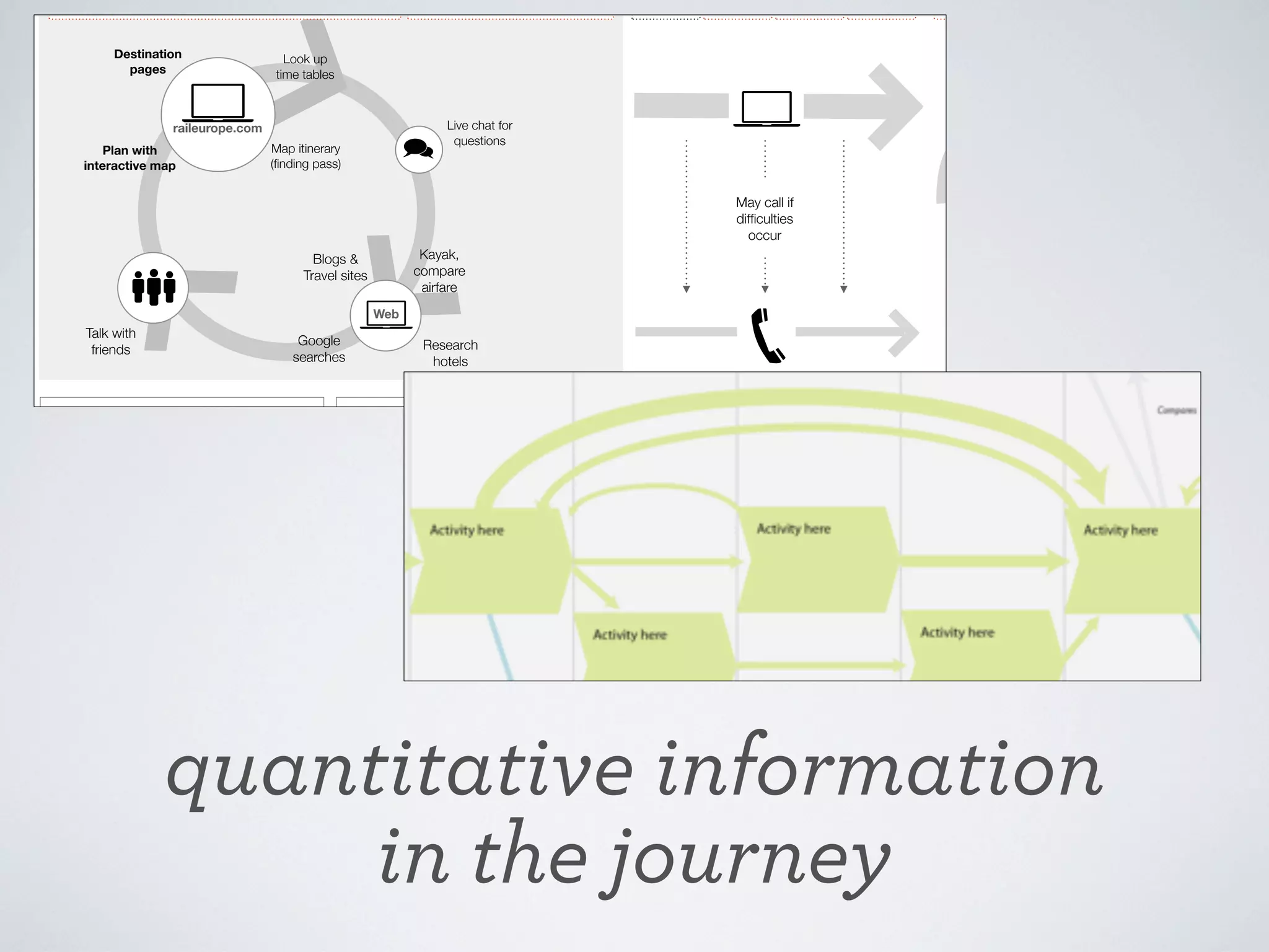 Let’s do some mapping...

 