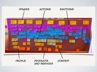 Exercise 2: Mapping
It is time to start analyzing and
synthesizing your data into a journey model.

 