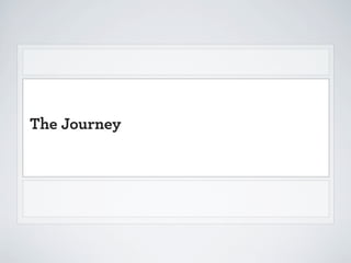 As a team, begin turning your notes into a visual
journey that addresses the following:
Stages
Doing (Actions)
Thinking
Feeling (Emotions)
People
Touchpoints
Context

 