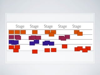 Stage
Web
Hotel
Mobile
Phone

Stage

Stage

Stage

 