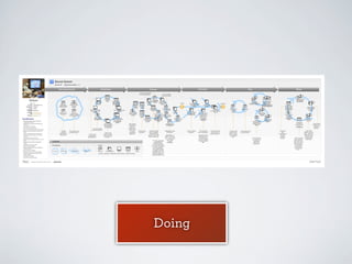 Lens

Journey

Takeaways

 
