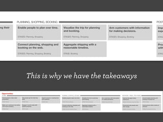 5 Why’s
Peel back the layers: why is
this artifact needed? (or is it?)

 