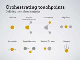 Sequential

Required

Computer validation

 