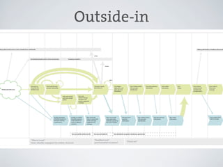 Rail Europe Experience Map

Outside-in

Guiding Principles

Customer Journey
STAGES

Research & Planning

RAIL EUROPE

Shopping

Enter trips

Research destinations, routes and products

Destination
pages

Review fares

Select pass(es)

Conﬁrm
itinerary

Post-Booking, Pre-Travel

Delivery
options

Payment
options

Review &
conﬁrm

Change
plans

Map itinerary
(ﬁnding pass)

Print e-tickets
at home

Web

FEELING

Check ticket
status

Google
searches

• What is the easiest way to get around Europe?
• Where do I want to go?
• How much time should I/we spend in each
place for site seeing and activities?

• I’m excited to go to Europe!
• Will I be able to see everything I can?
• What if I can’t afford this?
• I don’t want to make the wrong choice.

E-ticket Print
at Station

View
maps
Paper tickets
arrive in mail

Look up
timetables

Research
hotels

• I want to get the best price, but I’m willing to pay a

little more for ﬁrst class.
• How much will my whole trip cost me? What are my
trade-offs?
• Are there other activities I can add to my plan?

• It’s hard to trust Trip Advisor. Everyone is

so negative.
• Keeping track of all the different products
is confusing.
• Am I sure this is the trip I want to take?

Follow-up on refunds for booking changes

Share
photos
Get stamp
for refund

Web

Share
experience
(reviews)

Buy additional
tickets

Kayak,
compare
airfare

Blogs &
Travel sites

Share experience

Activities, unexpected changes

May call if
difﬁculties
occur

Talk with
friends

Post Travel

Live chat for
questions

DOING

THINKING

Travel

Wait for paper tickets to arrive

Look up
time tables

raileurope.com
Plan with
interactive map

Booking

• Do I have everything I need?
• Rail Europe website was easy and friendly, but

• Do I have all the tickets, passes and reservations
I need in this booking so I don’t pay more
shipping?
• Rail Europe is not answering the phone. How
else can I get my question answered?

web/
apps

Arrange
travel

Plan/
conﬁrm
activities

Request
refunds

• I just ﬁgured we could grab a train but there are

• Trying to return ticket I was not able to use. Not

when an issue came up, I couldn’t get help.
• What will I do if my tickets don’t arrive in time?

• Stressed that I’m about to leave the country

• Website experience is easy and friendly!
• Frustrated to not know sooner about which

not more trains. What can we do now?
• Am I on the right train? If not, what next?
• I want to make more travel plans. How do I
do that?

• I am feeling vulnerable to be in an unknown place in

• Excited to share my vacation story with

• Stressed that the train won’t arrive on time for my

• A bit annoyed to be dealing with ticket refund

and Rail Europe won’t answer the phone.
• Frustrated that Rail Europe won’t ship tickets
to Europe.
• Happy to receive my tickets in the mail!

tickets are eTickets and which are paper tickets.
Not sure my tickets will arrive in time.

sure if I’ll get a refund or not.

• People are going to love these photos!
• Next time, we will explore routes and availability
more carefully.

the middle of the night.

my friends.

connection.
• Meeting people who want to show us around is fun,
serendipitous, and special.

issues when I just got home.

Enjoyability

Enjoyability

Enjoyability

Enjoyability

Enjoyability

Enjoyability

Relevance of Rail Europe

Relevance of Rail Europe

Relevance of Rail Europe

Relevance of Rail Europe

Relevance of Rail Europe

Relevance of Rail Europe

Helpfulness of Rail Europe

EXPERIENCE

Mail tickets
for refund

Helpfulness of Rail Europe

Helpfulness of Rail Europe

Helpfulness of Rail Europe

Helpfulness of Rail Europe

Helpfulness of Rail Europe

Opportunities
GLOBAL

PLANNING, SHOPPING, BOOKING

POST-BOOK, TRAVEL, POST-TRAVEL

Communicate a clear value
proposition.

Help people get the help they
need.

Support people in creating their
own solutions.

Enable people to plan over time.

Visualize the trip for planning
and booking.

Arm customers with information
for making decisions.

Improve the paper ticket
experience.

Accommodate planning and
booking in Europe too.

STAGE: Initial visit

STAGES: Global

STAGES: Global

STAGES: Planning, Shopping

STAGES: Planning, Shopping

STAGES: Shopping, Booking

STAGES: Post-Booking, Travel, Post-Travel

STAGE: Traveling

Make your customers into better,
more savvy travelers.

Engage in social media with
explicit purposes.

Connect planning, shopping and
booking on the web.

Aggregate shipping with a
reasonable timeline.

Proactively help people deal
with change.

Communicate status clearly at
all times.

STAGES: Global

STAGES: Global

STAGES: Planning, Shopping, Booking

STAGE: Booking

STAGES: Post-Booking, Traveling

STAGES: Post-Booking, Post Travel

Information
sources

Stakeholder interviews
Cognitive walkthroughs

Customer Experience Survey
Existing Rail Europe Documentation

Ongoing,
non-linear

Linear
process

Non-linear, but
time based

Experience Map for Rail Europe | August 2011

 