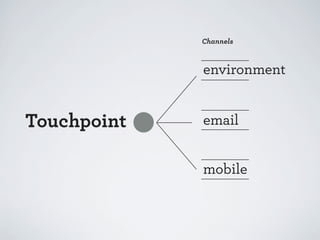 Channels

environment

Touchpoint

email
mobile

 