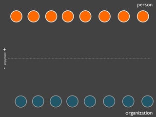 -

enjoyment

+

person

organization

 