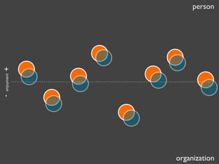 -

enjoyment

+

person

organization

 