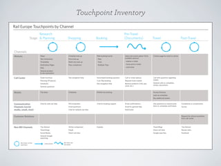 Touchpoint Inventory
Rail Europe Touchpoints by Channel
Research
Stage & Planning

Shopping

Booking

Pre-Travel
(Documents)

Travel

Post-Travel

Channels
Website

Maps

Schedule look-up

Web booking funnel

Test intineraries

Price look-up

- Pass

Timetables

Multi-city look-up

- Trips

Destination Pages

Pass comparison

- Multiple Trips

- home print e-ticket

Site navigation help

Automated booking payment

Call re: ticket options

Planning (Products)

Cust. Rep booking

Request ticket mailed

Schedules

Site navigation help

Reslove problems (info, payment, etc.)

FAQ

Select document option (from
available options)

Contact page for email or phone

- station e-ticket
- mail ticket

General product
& site exploration

Call Center

Order brochure

General questions

Mobile

Trip ideas

Schedules

Mobile trip booking

Call with questions regarding
tickets
General calls re: schedules,
strikes, documents

Access itinerary
Look up schedules
Buy additional tickets

Communication
Channels (social
media, email, chat)

Chat for web nav help

FB Comparator

Chat for booking support

Email conﬁrmations

Email questions

Email for general help

Chat for website nav help

Ask questions or resolve problems re: schedules and tickets

Hold ticket

Customer Relations

Non-REI Channels

Survey

Request for refund, escelation
from call center.

Trip Advisor

Airline comparison

Travel blogs
Social Media

Travel Blogs

Trip Advisor

Kayak

Direct rail sites

Review sites

Direct rail sites

Google searches

Facebook

General Google
searching
Non-linear, no time
restrictions

Complaints or compliments

Linear process

Non-linear, but
time based

Expedia

 