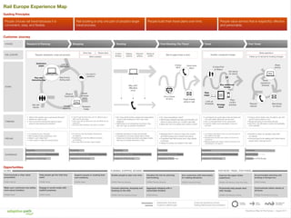 Rail Europe Experience Map
Guiding Principles

People choose rail travel because it is
convenient, easy, and ﬂexible.

Rail booking is only one part of people’s larger
travel process.

People build their travel plans over time.

People value service that is respectful, effective
and personable.

Customer Journey
STAGES

Research & Planning

RAIL EUROPE

Shopping

Enter trips

Research destinations, routes and products

Destination
pages

Review fares

Select pass(es)

Conﬁrm
itinerary

Post-Booking, Pre-Travel

Delivery
options

Payment
options

Review &
conﬁrm

Change
plans

Map itinerary
(ﬁnding pass)

Print e-tickets
at home

Web

FEELING

Check ticket
status

Google
searches

• What is the easiest way to get around Europe?
• Where do I want to go?
• How much time should I/we spend in each
place for site seeing and activities?

• I’m excited to go to Europe!
• Will I be able to see everything I can?
• What if I can’t afford this?
• I don’t want to make the wrong choice.

E-ticket Print
at Station

View
maps
Paper tickets
arrive in mail

Look up
timetables

Research
hotels

• I want to get the best price, but I’m willing to pay a

little more for ﬁrst class.
• How much will my whole trip cost me? What are my
trade-offs?
• Are there other activities I can add to my plan?

• It’s hard to trust Trip Advisor. Everyone is

so negative.
• Keeping track of all the different products
is confusing.
• Am I sure this is the trip I want to take?

Follow-up on refunds for booking changes

Share
photos
Get stamp
for refund

Web

Share
experience
(reviews)

Buy additional
tickets

Kayak,
compare
airfare

Blogs &
Travel sites

Share experience

Activities, unexpected changes

May call if
difﬁculties
occur

Talk with
friends

Post Travel

Live chat for
questions

DOING

THINKING

Travel

Wait for paper tickets to arrive

Look up
time tables

raileurope.com
Plan with
interactive map

Booking

• Do I have everything I need?
• Rail Europe website was easy and friendly, but

• Do I have all the tickets, passes and reservations
I need in this booking so I don’t pay more
shipping?
• Rail Europe is not answering the phone. How
else can I get my question answered?

web/
apps

Arrange
travel

Plan/
conﬁrm
activities

Request
refunds

• I just ﬁgured we could grab a train but there are

• Trying to return ticket I was not able to use. Not

when an issue came up, I couldn’t get help.
• What will I do if my tickets don’t arrive in time?

• Stressed that I’m about to leave the country

• Website experience is easy and friendly!
• Frustrated to not know sooner about which

not more trains. What can we do now?
• Am I on the right train? If not, what next?
• I want to make more travel plans. How do I
do that?

• I am feeling vulnerable to be in an unknown place in

• Excited to share my vacation story with

• Stressed that the train won’t arrive on time for my

• A bit annoyed to be dealing with ticket refund

and Rail Europe won’t answer the phone.
• Frustrated that Rail Europe won’t ship tickets
to Europe.
• Happy to receive my tickets in the mail!

tickets are eTickets and which are paper tickets.
Not sure my tickets will arrive in time.

sure if I’ll get a refund or not.

• People are going to love these photos!
• Next time, we will explore routes and availability
more carefully.

the middle of the night.

my friends.

connection.
• Meeting people who want to show us around is fun,
serendipitous, and special.

issues when I just got home.

Enjoyability

Enjoyability

Enjoyability

Enjoyability

Enjoyability

Enjoyability

Relevance of Rail Europe

Relevance of Rail Europe

Relevance of Rail Europe

Relevance of Rail Europe

Relevance of Rail Europe

Relevance of Rail Europe

Helpfulness of Rail Europe

EXPERIENCE

Mail tickets
for refund

Helpfulness of Rail Europe

Helpfulness of Rail Europe

Helpfulness of Rail Europe

Helpfulness of Rail Europe

Helpfulness of Rail Europe

Opportunities
GLOBAL

PLANNING, SHOPPING, BOOKING

POST-BOOK, TRAVEL, POST-TRAVEL

Communicate a clear value
proposition.

Help people get the help they
need.

Support people in creating their
own solutions.

Enable people to plan over time.

Visualize the trip for planning
and booking.

Arm customers with information
for making decisions.

Improve the paper ticket
experience.

Accommodate planning and
booking in Europe too.

STAGE: Initial visit

STAGES: Global

STAGES: Global

STAGES: Planning, Shopping

STAGES: Planning, Shopping

STAGES: Shopping, Booking

STAGES: Post-Booking, Travel, Post-Travel

STAGE: Traveling

Make your customers into better,
more savvy travelers.

Engage in social media with
explicit purposes.

Connect planning, shopping and
booking on the web.

Aggregate shipping with a
reasonable timeline.

Proactively help people deal
with change.

Communicate status clearly at
all times.

STAGES: Global

STAGES: Global

STAGES: Planning, Shopping, Booking

STAGE: Booking

STAGES: Post-Booking, Traveling

STAGES: Post-Booking, Post Travel

Information
sources

Stakeholder interviews
Cognitive walkthroughs

Customer Experience Survey
Existing Rail Europe Documentation

Ongoing,
non-linear

Linear
process

Non-linear, but
time based

Experience Map for Rail Europe | August 2011

 