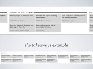 Rail Europe Experience Map
Guiding Principles

Customer Journey
STAGES

PLANNING, SHOPPING, BOOKING

Research & Planning

ng their

Shopping

Enable people to plan over time.

RAIL EUROPE

Enter trips

Research destinations, routes and products

Destination

Review fares

Select pass(es)

Look up

pages
STAGES: Planning,time tables
Shopping

Live chat for
questions

Map itinerary
(ﬁnding pass)

Connect planning, shopping and
booking on the web.

DOING

Post-Booking, Pre-Travel

Travel

Visualize the trip for planning
and booking.
Conﬁrm
itinerary

Delivery
options

Payment
options

Review &
conﬁrm

STAGES: Planning, Shopping, Booking

Check ticket
status

Google
searches

View
maps

Print e-tickets
at home

Paper tickets
arrive in mail

Look up
timetables

Research
hotels

THINKING

FEELING

place for site seeing and activities?

• I’m excited to go to Europe!
• Will I be able to see everything I can?
• What if I can’t afford this?
• I don’t want to make the wrong choice.

• I want to get the best price, but I’m willing to pay a

little more for ﬁrst class.
• How much will my whole trip cost me? What are my
trade-offs?
• Are there other activities I can add to my plan?

• It’s hard to trust Trip Advisor. Everyone is

so negative.
• Keeping track of all the different products
is confusing.
• Am I sure this is the trip I want to take?

I need in this booking so I don’t pay more
shipping?
• Rail Europe is not answering the phone. How
else can I get my question answered?

Web

STAGE

Arrange
travel

Plan/
conﬁrm
activities

Request
refunds

• I just ﬁgured we could grab a train but there are

• I am feeling vulnerable to be in an unknown place in

and Rail Europe won’t answer the phone.
• Frustrated that Rail Europe won’t ship tickets
to Europe.
• Happy to receive my tickets in the mail!

sure if I’ll get a refund or not.

• People are going to love these photos!
• Next time, we will explore routes and availability
more carefully.

• Excited to share my vacation story with

the middle of the night.

my friends.

the takeaways example

• Stressed that the train won’t arrive on time for my

• A bit annoyed to be dealing with ticket refund

connection.
• Meeting people who want to show us around is fun,
serendipitous, and special.

issues when I just got home.

Enjoyability

Enjoyability

Enjoyability

Enjoyability

Enjoyability

Enjoyability

Relevance of Rail Europe

Relevance of Rail Europe

Relevance of Rail Europe

Relevance of Rail Europe

Relevance of Rail Europe

Relevance of Rail Europe

Helpfulness of Rail Europe

EXPERIENCE

Mail tickets
for refund

• Trying to return ticket I was not able to use. Not

not more trains. What can we do now?
• Am I on the right train? If not, what next?
• I want to make more travel plans. How do I
do that?

• Stressed that I’m about to leave the country

tickets are eTickets and which are paper tickets.
Not sure my tickets will arrive in time.

Proa
with

Share
experience
(reviews)

when an issue came up, I couldn’t get help.
• What will I do if my tickets don’t arrive in time?

• Website experience is easy and friendly!
• Frustrated to not know sooner about which

STAGE

Customer Experience Survey

• Do I have everything I need?
• Rail Europe website was easy and friendly, but

• Do I have all the tickets, passes and reservations

Get stamp
for refund

web/
apps

Stakeholder interviews
• What is the easiest way to get around Europe?
• Where do I want to go?
• How much time should I/we spend in each

Share
photos

Buy additional
tickets

Web

Talk with
friends

at Station

Aggregate shipping with a
May call if
reasonable timeline.
difﬁculties
STAGE: Booking

Follow-up on refunds for booking changes

STAGES: Shopping, Booking
E-ticket Print

Change
plans

Impr
expe

Share experience

Activities, unexpected changes

occur
Kayak,
compare
airfare

Blogs &
Travel sites

Post Travel

Arm customers with information
for making decisions.

Wait for paper tickets to arrive

STAGES: Planning, Shopping

raileurope.com
Plan with
interactive map

POST
Booking

Helpfulness of Rail Europe

Helpfulness of Rail Europe

Helpfulness of Rail Europe

Helpfulness of Rail Europe

Helpfulness of Rail Europe

Opportunities
GLOBAL

PLANNING, SHOPPING, BOOKING

POST-BOOK, TRAVEL, POST-TRAVEL

Communicate a clear value
proposition.

Help people get the help they
need.

Support people in creating their
own solutions.

Enable people to plan over time.

Visualize the trip for planning
and booking.

Arm customers with information
for making decisions.

Improve the paper ticket
experience.

Accommodate planning and
booking in Europe too.

STAGE: Initial visit

STAGES: Global

STAGES: Global

STAGES: Planning, Shopping

STAGES: Planning, Shopping

STAGES: Shopping, Booking

STAGES: Post-Booking, Travel, Post-Travel

STAGE: Traveling

Make your customers into better,
more savvy travelers.

Engage in social media with
explicit purposes.

Connect planning, shopping and
booking on the web.

Aggregate shipping with a
reasonable timeline.

Proactively help people deal
with change.

Communicate status clearly at
all times.

STAGES: Global

STAGES: Global

STAGES: Planning, Shopping, Booking

STAGE: Booking

STAGES: Post-Booking, Traveling

STAGES: Post-Booking, Post Travel

Information
sources

Stakeholder interviews

Customer Experience Survey

Ongoing,
non-linear

Linear
process

Non-linear, but
time based

Experience Map for Rail Europe | August 2011

 