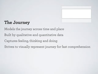 The Journey
Models the journey across time and place
Built by qualitative and quantitative data
Captures feeling, thinking and doing
Strives to visually represent journey for fast comprehension

 