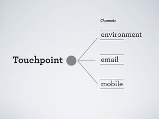 Why Touchpoints?
Touchpoints = Features, but better reflect the importance of the
interaction to the person
Can be articul...