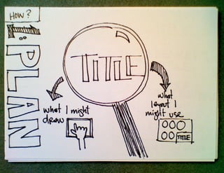 How and Why to Start Sketchnoting, UX Week 2012