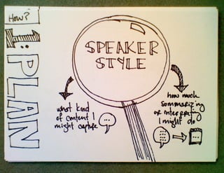 How and Why to Start Sketchnoting, UX Week 2012