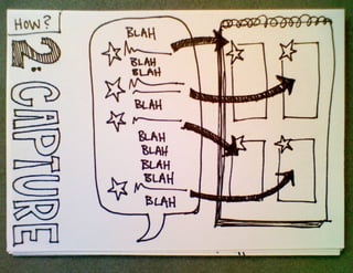 How and Why to Start Sketchnoting, UX Week 2012