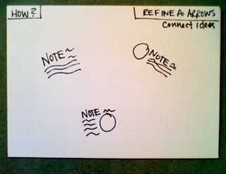 How and Why to Start Sketchnoting, UX Week 2012