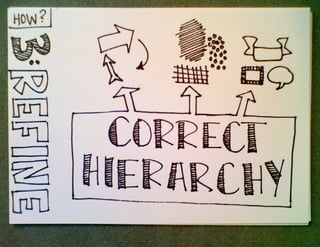 How and Why to Start Sketchnoting, UX Week 2012