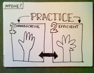 How and Why to Start Sketchnoting, UX Week 2012