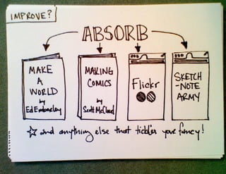 How and Why to Start Sketchnoting, UX Week 2012