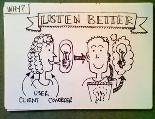 How and Why to Start Sketchnoting, UX Week 2012