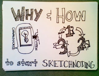 How and Why to Start Sketchnoting, UX Week 2012
