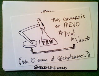 How and Why to Start Sketchnoting, UX Week 2012