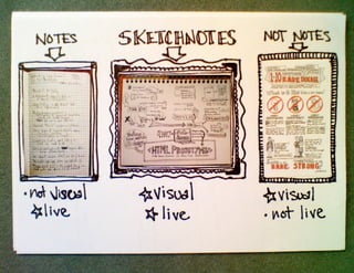 How and Why to Start Sketchnoting, UX Week 2012