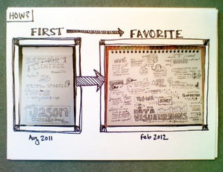How and Why to Start Sketchnoting, UX Week 2012