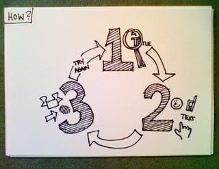 How and Why to Start Sketchnoting, UX Week 2012