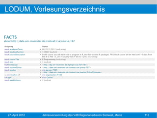 LODUM, Vorlesungsverzeichnis




27. April 2012   Jahresversammlung des VdB Regionalverbands Südwest, Mainz   115
 