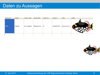 Daten zu Aussagen




27. April 2012   Jahresversammlung des VdB Regionalverbands Südwest, Mainz   14
 
