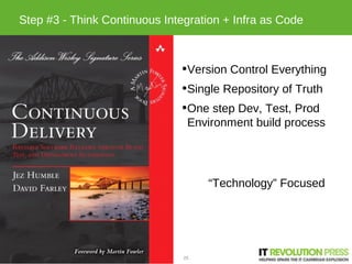 Step #3 - Think Continuous Integration + Infra as Code



                              •Version Control Everything
      ...