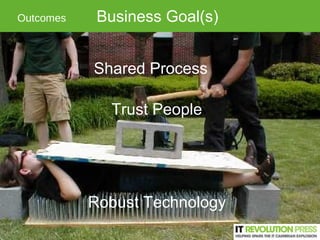 Outcomes    Business Goal(s)


           Shared Process

             Trust People




           Robust Technology
     ...