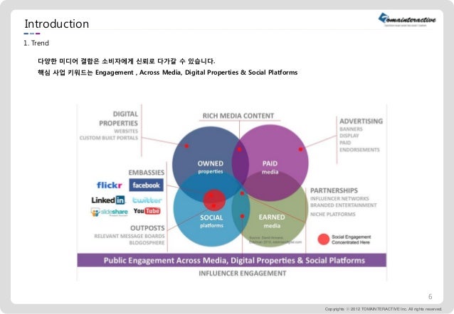 토마인터랙티브 회사소개서  slideshare